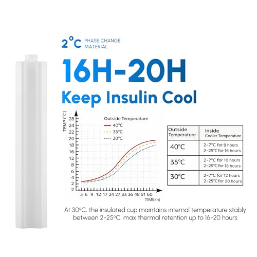 Image of MiniGo 16H Single Pen Insulin Cooler Travel Case with Biogel Ice Pack- Diabetes Organizer and Medicine Cooler Compact Travel Case (Pearl)