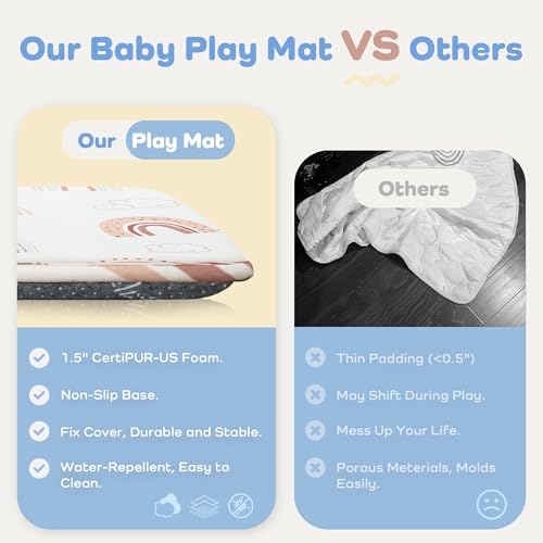 Image of 1.5 inch Thick Baby Floor Play Mat, 71x79 Memory Foam Play Mat, Rainbow | Ultra Soft, Non-Slip Backing, Water-Repellent, Skin-Friendly for Baby, Padded Cushioned, Tummy Time Crawling for Nursery