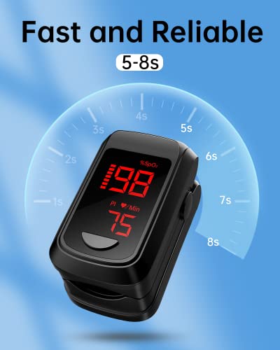 image for HOLFENRY Pulse Oximeter Fingertip- Mini Oximeter Oxygen Saturation Mon