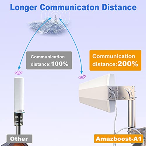 Amazboost Cell Phone Booster for Home - up to 2,500 sq ft, 5G 4G 3G LTE Cell Booster, 5 Band Cell Phone Signal Booster… - Image 5
