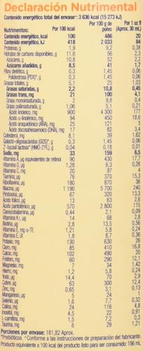 Lista de Enfamil , tabla con los diez mejores. 12 Lista de Enfamil , tabla con los diez mejores. 8