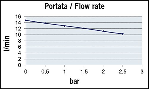 MARCO Pompa Autoclave UP3/A 12/V LT.14