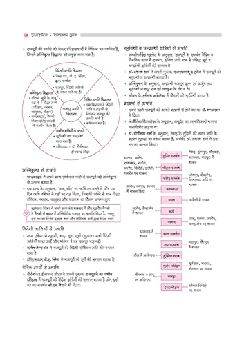Image of Arihant Rajasthan Samanya Gyan (GK) Book in Hindi for all competitive Exam 2025 | Comprehensive Guide on History, Geography, Polity, Economy, Art & Culture of Rajasthan | Useful for RPSC, RSMSSB