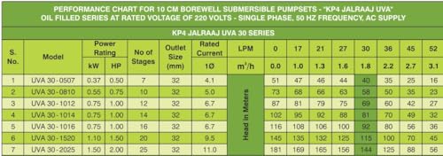 Image of KP4 JALRAAJ UVA 30-1014