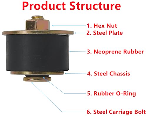 Dsnaduo Automotive 6 pcs 1-3/8 inch to 1-1/2 inch Neoprene Expansion Plug 34mm-38mm Rubber Freeze Plug, Replace 570-008 02602 - Image 2