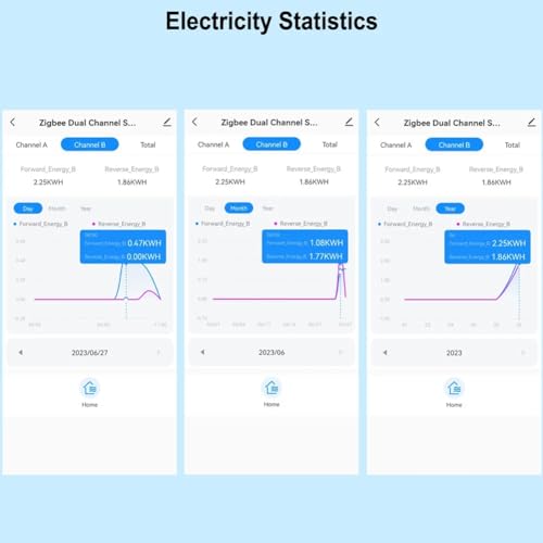 Compteur d'énergie bidirectionnel Tuya Smart ZigBee surveillance puissance 80A - 8