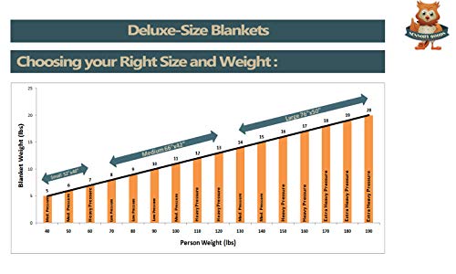 Sensory Goods Adult Extra Large Weighted Blanket Made In America- 23Lb Heavy Pressure - Burgundy - Fleece/Flannel (80'' X 58'') Our Weighted Blankets Provide Comfort And Relaxation. #TOP6