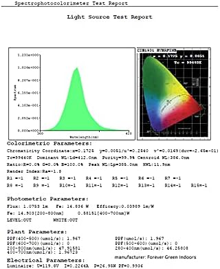 Miniatura 8 de FGI Luz de crecimiento LED UV-A de 360 nm a 400 nm. 4 'de largo. Potenciador UV suplementario de grado comercial. Unidad única.