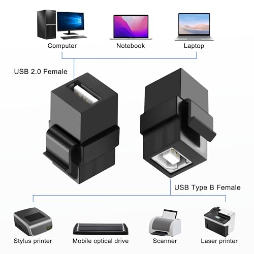 Coupleur USB 2.0 Type B vers type A Keystone pour plaque murale et bureau