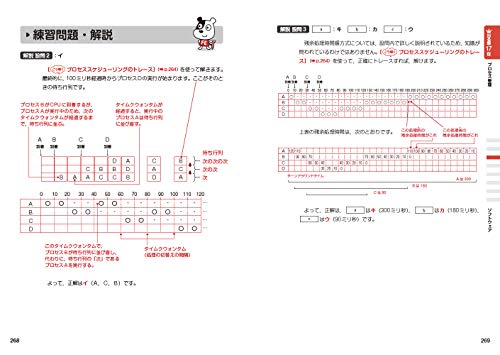 基本情報技術者試験に対策３週間で合格 参考書や午後対策も紹介
