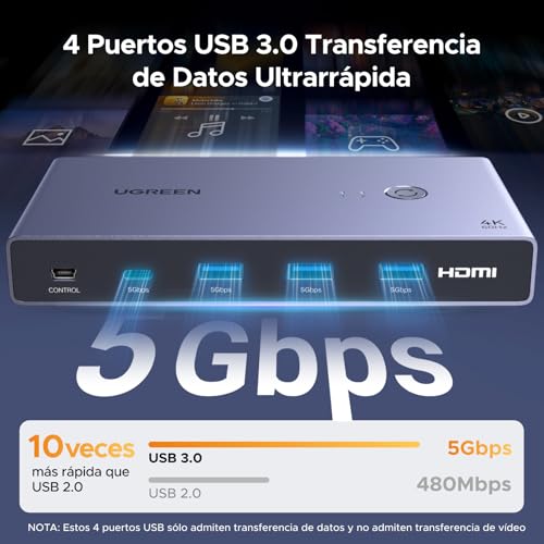 UGREEN KVM Switch HDMI usb C 4K 60Hz 2 Entradas 1 Salida 4 Puertos USB 3.0 3A 5Gbps Conmutador Compatible con MacBook PS5 Ordenador Host Steam Deck - imagen 4
