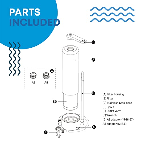 Multi-Stage Under Counter Water Filter