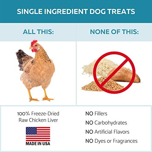 Ketona Chicken Recipe Dry Dog Food (24.2Lb) And Chicken Liver Dog Treats Bundle, High Protein And Low Carb, The Nutrition Of A Raw Diet With The Cost And Convenience Of A Kibble #TOP3