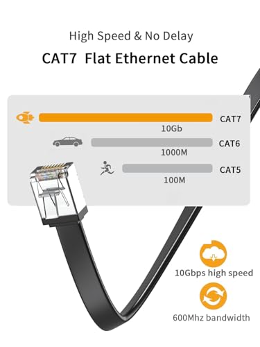 Cable Ethernet Cat 7 plano corto 0.5 ft con conector RJ45 miniatura 3