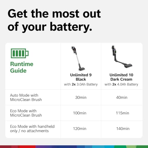 Image of Bosch Unlimited 9 Cordless Stick Vacuum Cleaner, 2 Batteries, Fast Charger | Vacuums Pet Hair, Multi-Surface, Hard Floors and Carpets - HEPA Filter - 15 to 60 Min Battery - 6 Accessories - Dark Cream