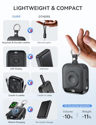 Image of citicr Portable Charger 10000mAh w /Built-in Cables & iWatch Charger Black | Fast charging, Built-in cables, LED display, Charge 5 devices at once, Ring buckle, TSA approved, Pocket size, Charge iWatch