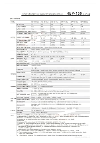 Alimentation à découpage 150 W boîtier étanche HEP-150-24A