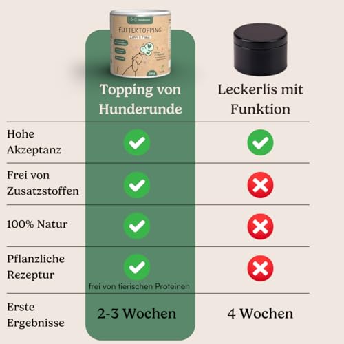 Hunderunde – Futtertopping Zahn & Maul 250g – natürliche Maulhygiene & frischer Atem I Algen Kräuter Petersilie Pfefferminze Thymian Anis