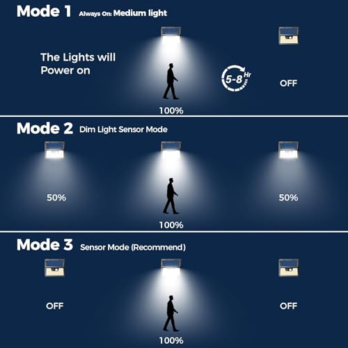 nipify Solar Security Lights Outdoor - Image 3
