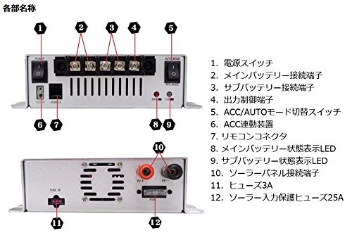 車 クレシード SJ202 モニター付 走行充電器 30A 動作確認済