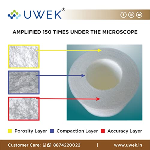 Image of UWEK Pre Filter Housing Kit for Removal of Rust /Sand /Dust, Heavy Duty PP Spun Filter Compatible with Dr. Aquaguard, Aquaguard and AquaSure Brands of Eureka Forbes RO /UV Water Purifier