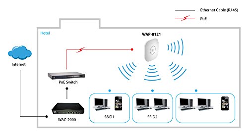 Point d'accès WAP-8121 LevelOne 433 Mbit/s PoE Ethernet Blanc