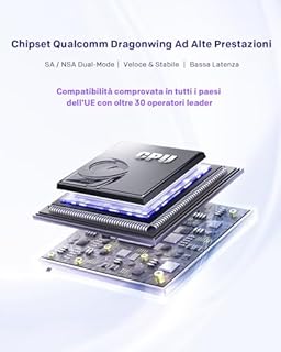 STRONG Router 5G con SIM – WiFi 6 AX3000 CPE – Velocità fino a 3.2 Gbps – 2.5GE WAN/LAN & 1GE LAN – RJ11 VoIP/VoNR – Compatibile Mesh – Chipset Qualcomm (5GROUTERAX3000)