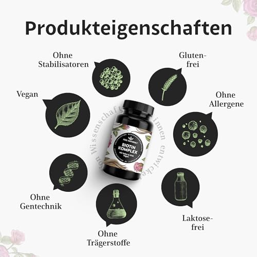 Biotin Komplex mit Selen & Zink – 365 vegane Tabletten – für Haut*, Haare* & Nägel* – hochdosiert, ohne unnötige Zusätze – in Deutschland entwickelt & laborgeprüft