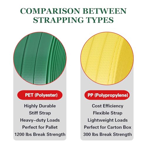 Image of Packaging Strapping, Pallet Straps, Banding Strap (5 /8 inch x 1500 ft x 0.035 inch PET Polyester Coil Roll and 100 Buckles) - Certified 1200 lbs Break Plastic Strap