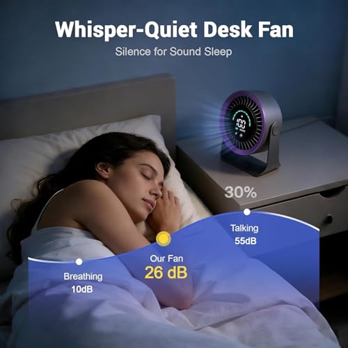 Image of Desk Fan with LED Digital Display, USB Rechargeable Quiet Desktop Fan, Touch Control Portable Mini Table Fan with 5 Speed Modes, 360Adjustable Tilt for Bedroom, Office & Home (Purple)