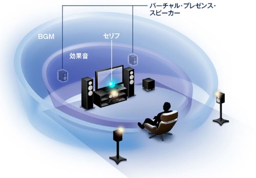 Amazon.co.jp: YAMAHA 7.1ch AVレシーバー RX-V773(B) ブラック RX Amazon.co.jp: YAMAHA 7.1ch AVレシーバー RX-V773(B) ブラック RX