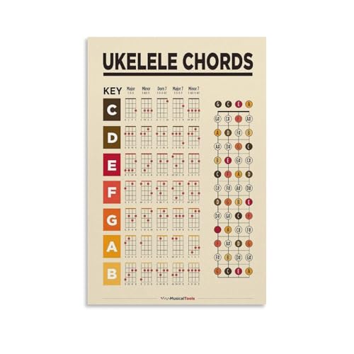 FOLIUMK UKELELE Basic Chords Chart Poster Easy Beginner Chord Chart Music Educationstyle 12x18inch(30x45cm)