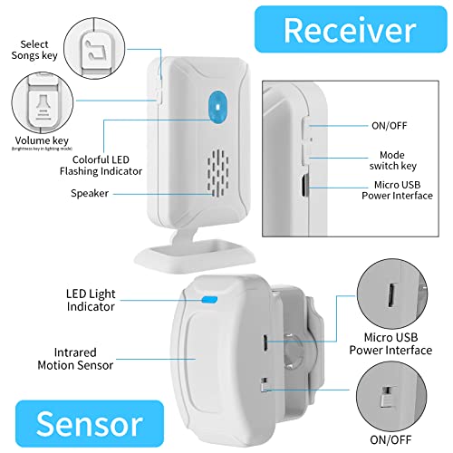 Cruxer Sensor de Movimento Alarme Campainha de Porta Interna para Negócios Ao Entrar Campainha com D