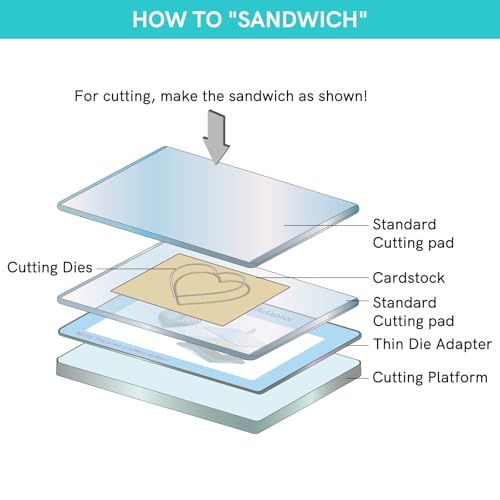 2 Stück 22,9 x 15,2 cm Standard-Adapter-Pad für Sizzix Big Shot Maschine, dünner Stanz-Adapter für Stanzmaschine, Schneidpads, Unterlegscheibe, um ein Sandwich für die meisten Thinlits hauchdünnen