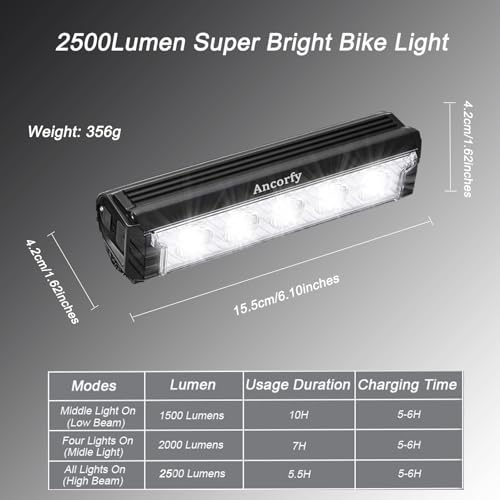 image for Ancorfy Super Bright LED Bike Light, USB Rechargeable Bicycle Headligh
