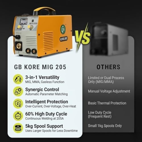 Image of MIG205 MIG /MAG Gasless Welding Machine, 200A Inverter Welder, Multi-Process (MIG, MAG, ARC, Lift TIG), Torch, Earthing Clamp, Gas Hose & 5kg 1.0mm Flux Core Wire