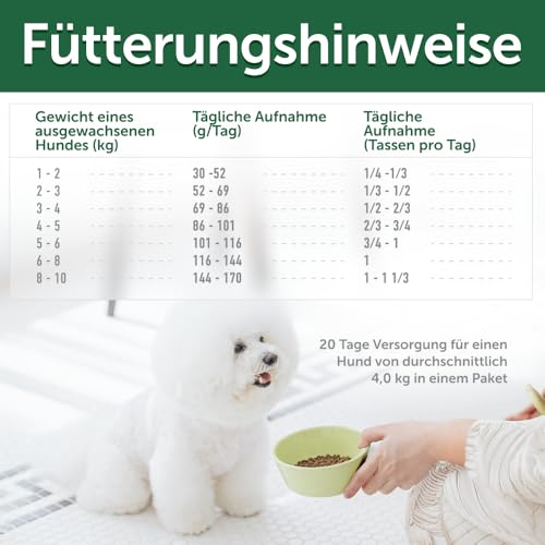Nature's Protection Superior Care Trockenfutter für Hunde mit empfindlicher Haut und Magen - Hundefutter Trocken Getreidefrei für Kleine & Mini Rassen mit Lamm, Erwachsene Hunde, 1.5kg