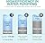 Original SimPure Y7/Y7P Series CF+RO Filter Replacement Cartridge for SimPure Y7, Y7P-W, Y7P-BW, 6 Months Replacement Cartridge Water Filter (1*CF+1*RO Filter)