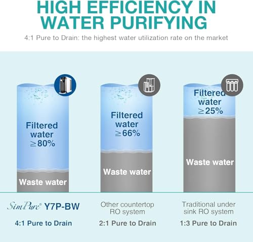 Image of Original SimPure Y7P Series CF+RO Filter Replacement Cartridge, 1*CF+1*RO | For Y7, Y7P-W, Y7P-BW Countertop Reverse Osmosis Water Filter, 6-month Lifetime, 1x CF pre-filter+1x RO Membrane 100GPD