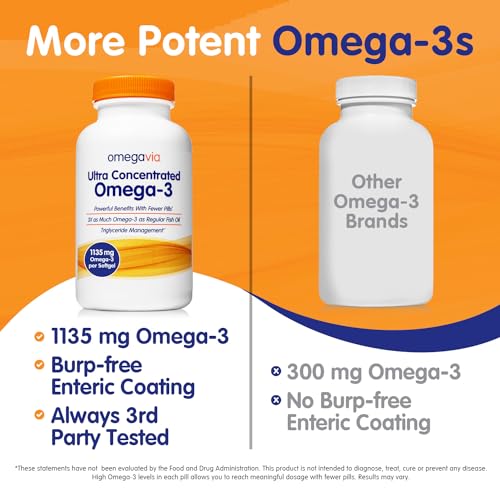 OmegaVia Ultra Concentrated Omega 3 Fish Oil Burpless, 60 Softgels, Triple Strength Omega 3 Fish Oil Supplements, 1135 mg Pure Omega3, No Fishy Burps, High EPA DHA DPA, IFOS 5-Star - Image 5