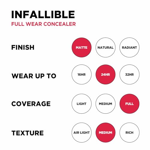 Image of L'Oreal Paris Infallible Full Wear More Than Concealer - 308, 10ml