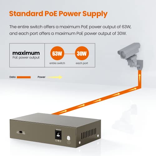 Image of Tenda TEF1105P, 5 Port Fast Ethernet PoE Switch with 4 PoE+ Ports @58W, Unmanaged PoE Powered Switch, Plug & Play, Desktop & Wall-Mount, Fanless & Sturdy Metal, Limited Lifetime Protection