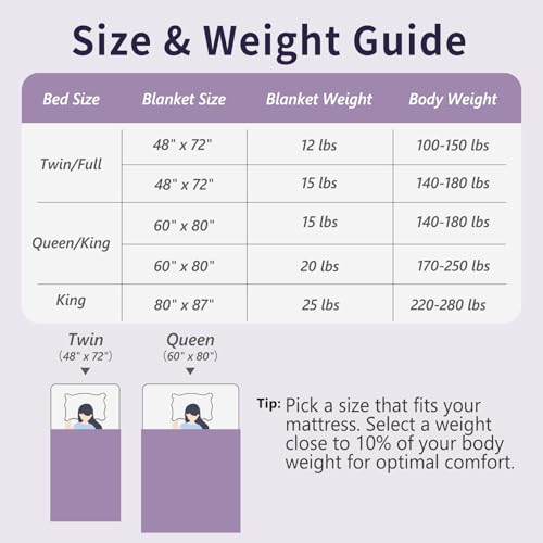 Image of Mr. Sandman Weighted Blanket for Adults Queen Size 20 lbs, Soft Cooling Heavy Minky Blanket for Sleep, Washable Throw Blanket with Glass Beads, 60 x 80 Inches, Purple /Lavender