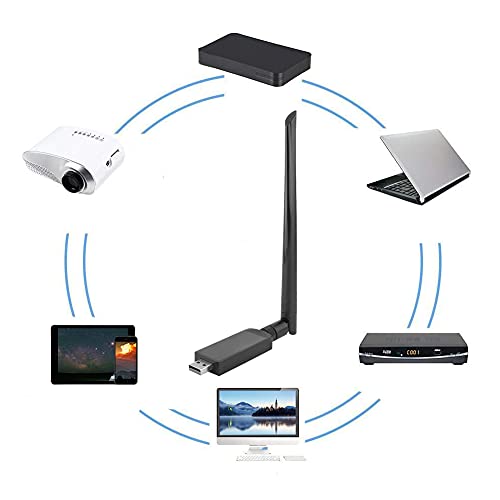 Adaptateur Wi-Fi USB Pilipane 600 Mbps double bande pour une connexion internet fluide sans coupure