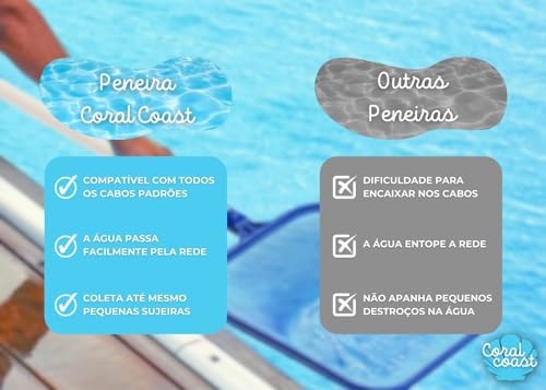 Rede de Limpeza Peneira de Piscina Plástico CORAL COAST Cata Folha Sujeira Limpeza Reforçada Prática