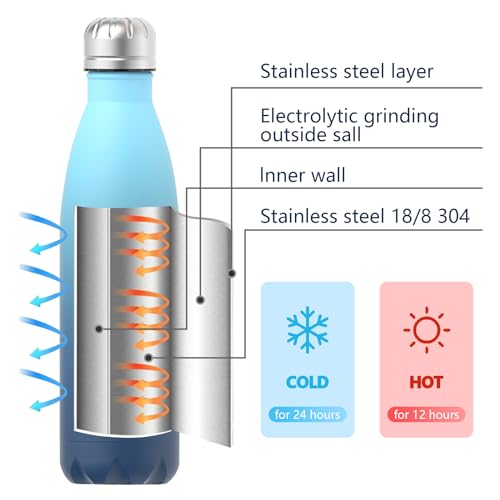 WATERSY Stainless Steel water bottles,17oz/500ml Insulated Water Bottles,Ocean Blue metal water bottle Keeps Drink Cold and Hot,BPA Free kids water bottles for School,Gym,Travel,Sports - Image 3