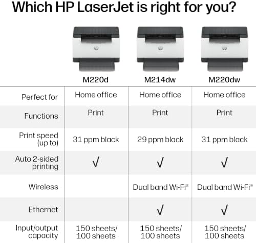 HP LaserJet M220dw Wireless Printer — 사진 7