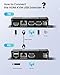 164ft/50m HDMI KVM USB Extender Over Cat 5e/6/7, 1080P HDMI Over Ethernet Extender Transmitter Receiver with Loop Out, Support POC Power Supply, Compatible with USB Keyboard Mouse