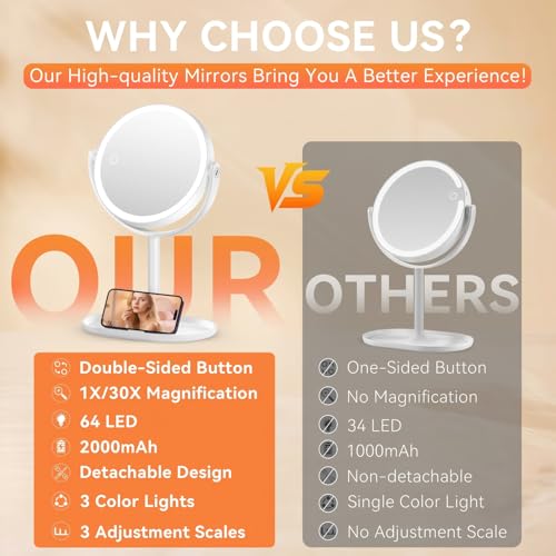 Auxmir 30X Magnifying Mirror with Light, 9'' Rechargeable Makeup Mirror with Tweezer, 3 Color Stepless Dimmable Mirrors with Phone Holders, 360° Free Standing Detachable Vanity Mirrors for Bedroom - Cosy Home Interiors Auxmir 30X Magnifying Mirror with Light, 9'' Rechargeable Makeup Mirror with Tweezer, 3 Color Stepless Dimmable Mirrors with Phone Holders, 360° Free Standing Detachable Vanity Mirrors for Bedroom - Image 2