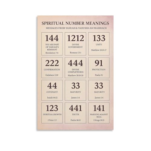 Spiritual Number Meanings Poster Biblical Messages from Yahuah Yahusha HaMashiach Canvas Painting for Bedroom Living Room Decor 20x30inch(50x75cm) Unframe-style